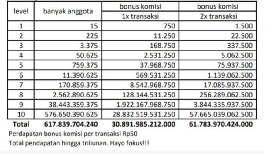 GRATISAN DPT RP. 1 TRILIUN